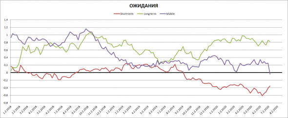 Состояние долларовой ликвидности: еженедельный обзор