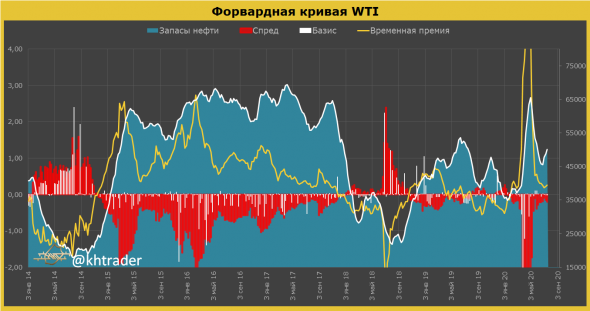 Нефть: итоги недели и перспективы рынка