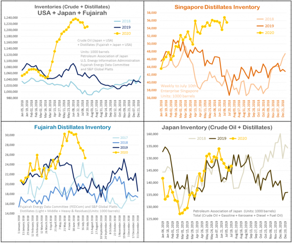 Нефть: итоги недели и перспективы рынка