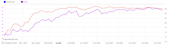 Нефть: итоги недели и перспективы рынка