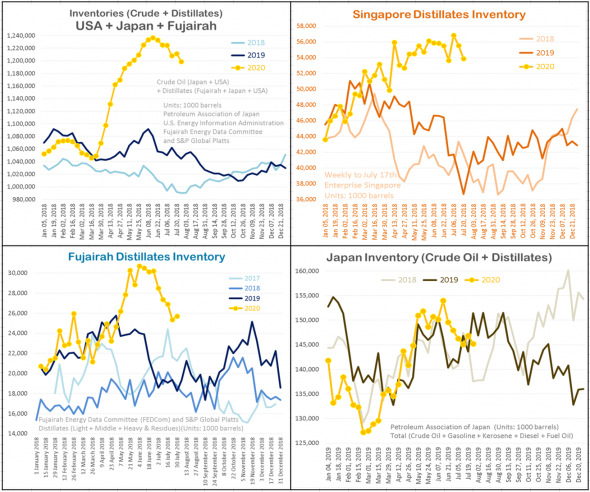 Нефть: итоги недели и перспективы рынка