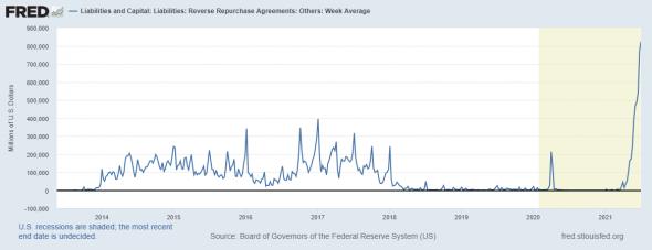 Состояние денежного рынка США и долларовой ликвидности