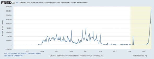 Состояние денежного рынка США и долларовой ликвидности