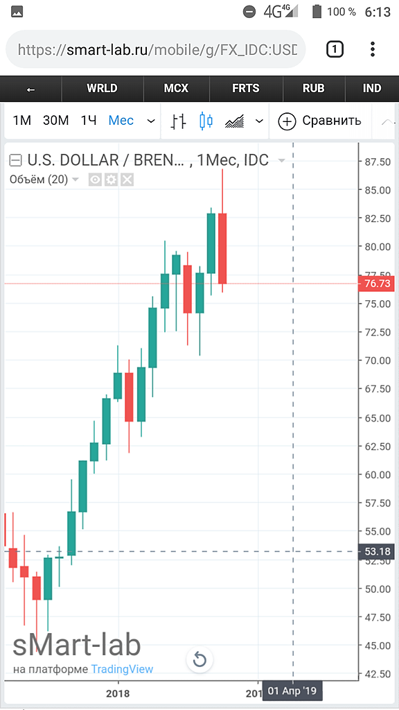 Нефть нострадамус