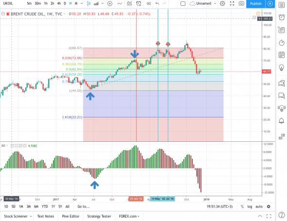 Нефтяная угадайка