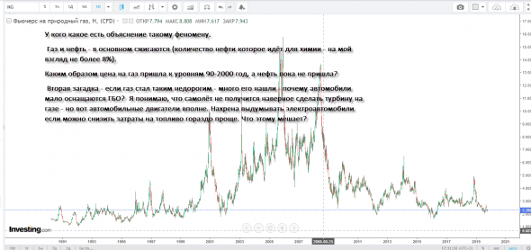 Соотношение стоимости газа и нефти