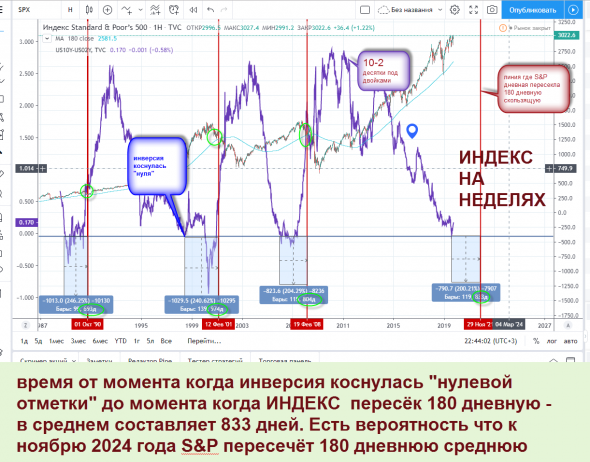 Для себя записал, на память. Открою Смартлаб  в 2025 году - и посмеюсь, как я всё рассчитал