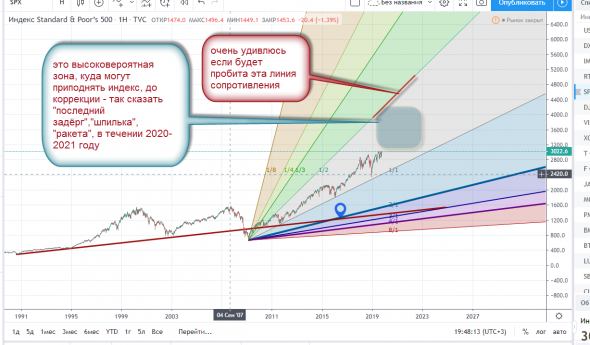 Для себя записал, на память. Открою Смартлаб  в 2025 году - и посмеюсь, как я всё рассчитал