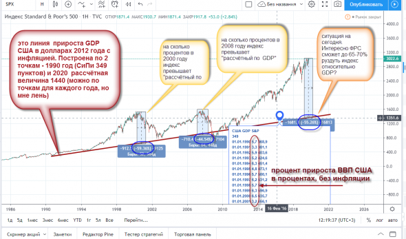 Для себя записал, на память. Открою Смартлаб  в 2025 году - и посмеюсь, как я всё рассчитал