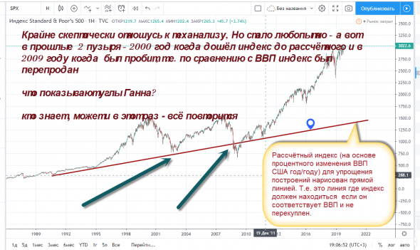 Для себя записал, на память. Открою Смартлаб  в 2025 году - и посмеюсь, как я всё рассчитал