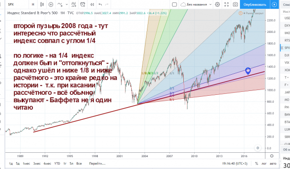 Для себя записал, на память. Открою Смартлаб  в 2025 году - и посмеюсь, как я всё рассчитал