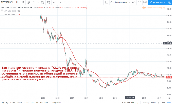 Для себя записал, на память. Открою Смартлаб  в 2025 году - и посмеюсь, как я всё рассчитал