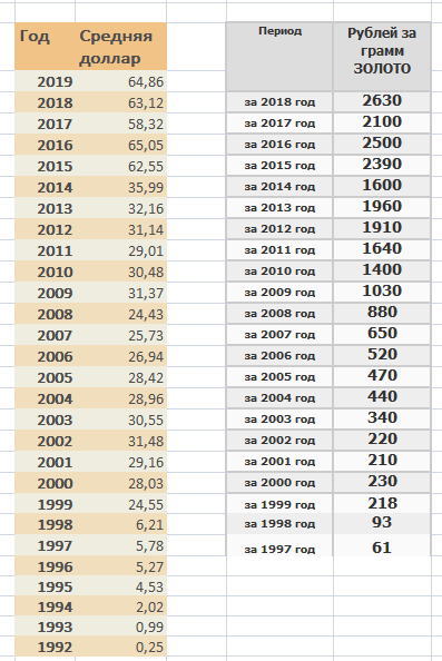 Для себя записал, на память. Открою Смартлаб  в 2025 году - и посмеюсь, как я всё рассчитал