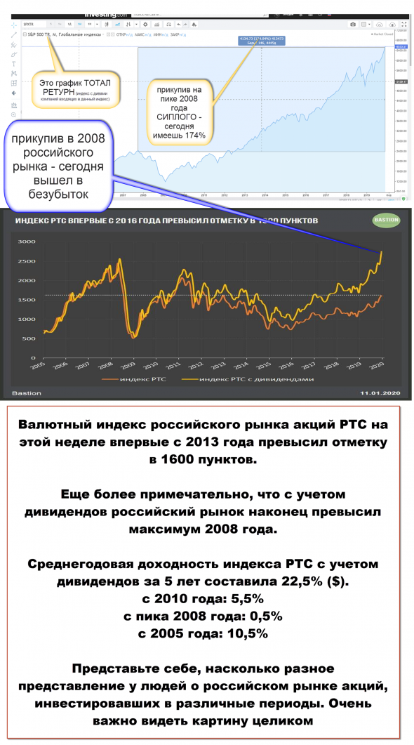 БАЙКАЛУ лично, и другим  патриотам инвесторам на рынок РФ  посвящается