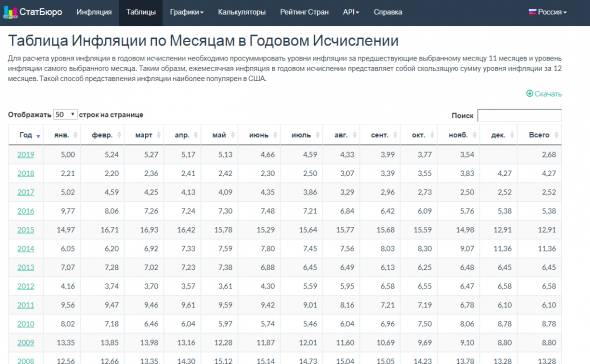 Насколько выгодно вкладываться в российский долг