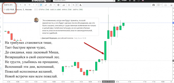 До свиданья мой ласковый мишка (гимн Московкой Олимпиады 80)