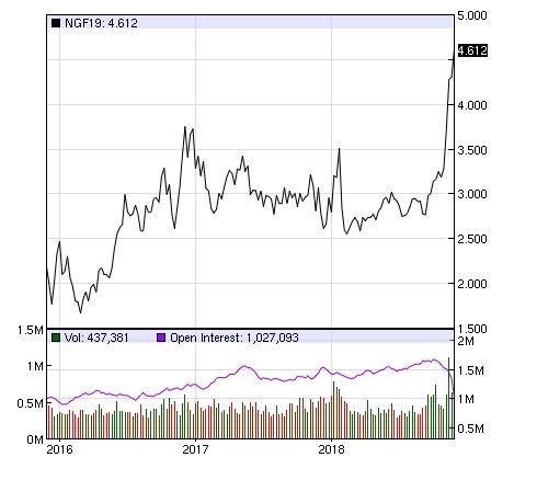 30$ за бочку - ок price для oil and gas majors