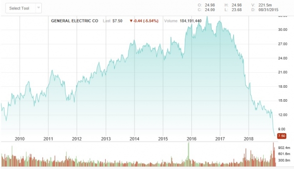 30$ за бочку - ок price для oil and gas majors