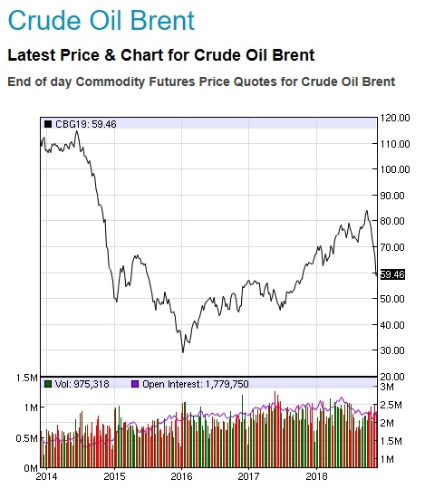 30$ за бочку - ок price для oil and gas majors