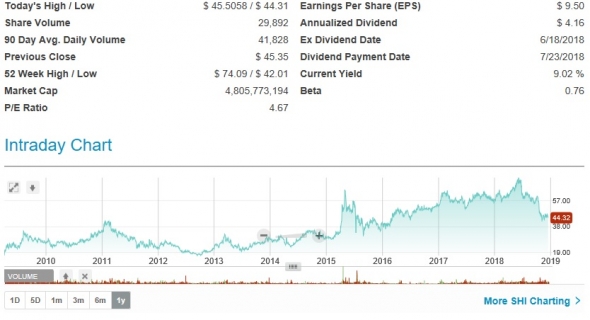 20$ за баррель. Кто эти шортисты-каратисты и почему жадность - это хорошо.