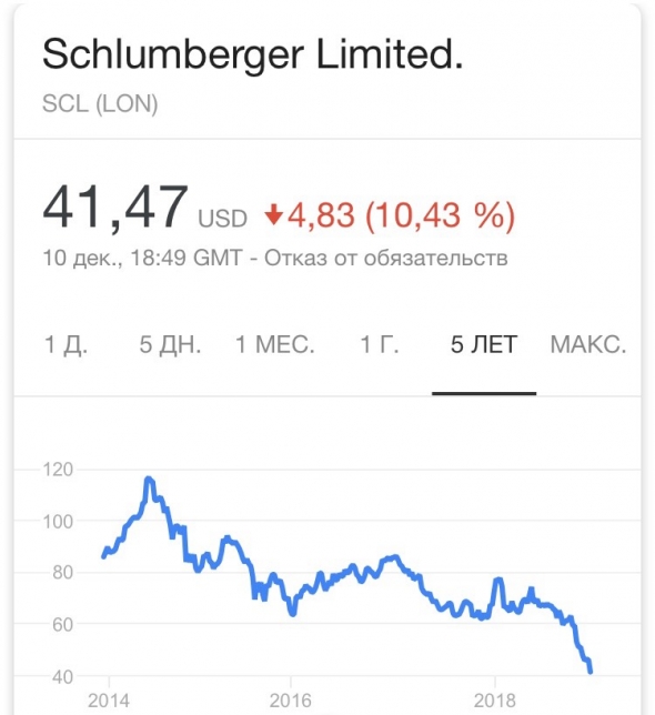 Нефтесервис на дне.