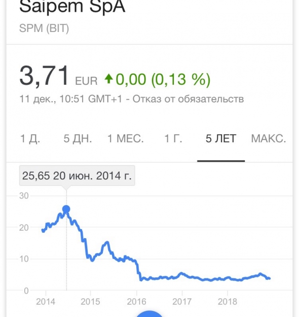 Нефтесервис на дне.