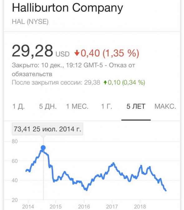 Нефтесервис на дне.