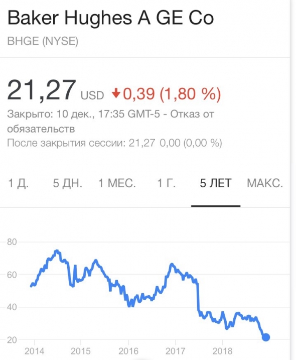 Нефтесервис на дне.