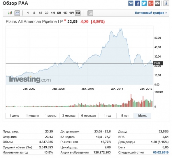 Нефть по 10$ . Кто эти посредники, для которых главное - объемы.