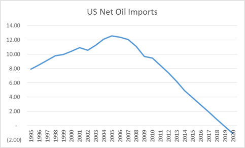 Нефть по 10$ . Кто эти посредники, для которых главное - объемы.