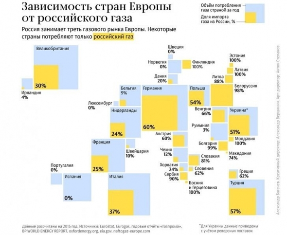 Нефть по 10$ . Кто эти посредники, для которых главное - объемы.