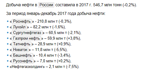 Нефть. Кто же на сасом деле демпингует ?