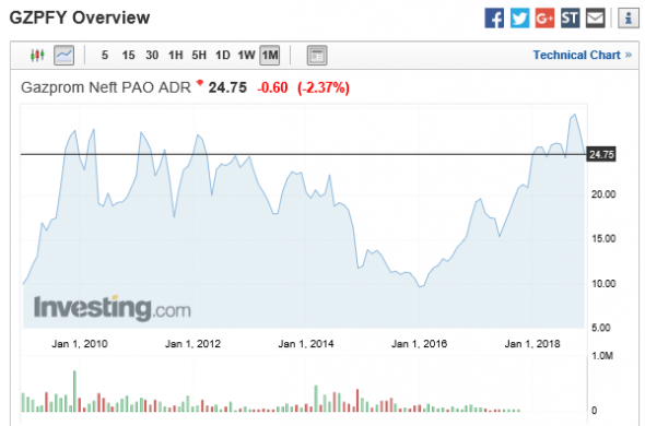 Нефть. Кто же на сасом деле демпингует ?