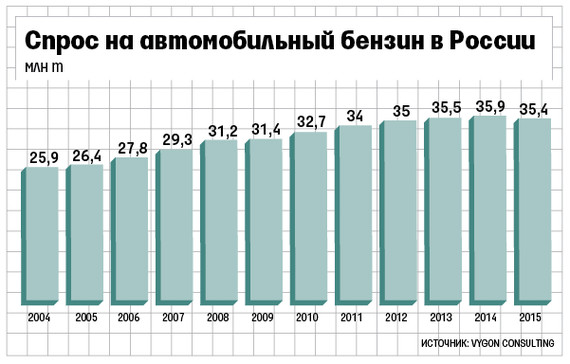 Нефть. Кто же на сасом деле демпингует ?