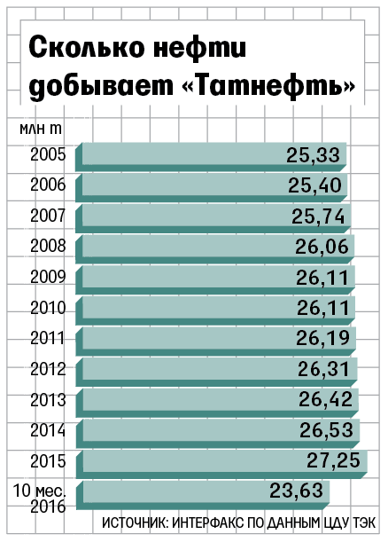 Нефть. Кто же на сасом деле демпингует ?