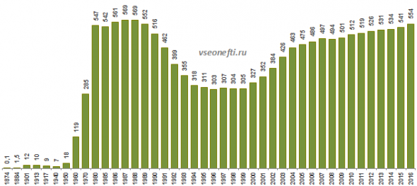 Нефть. Кто же на сасом деле демпингует ?