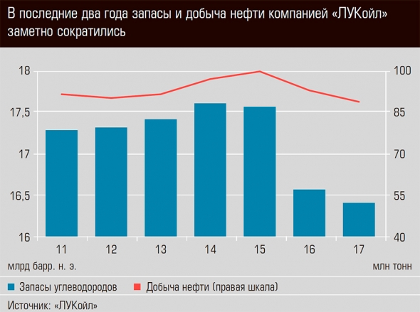 Нефть. Кто же на сасом деле демпингует ?