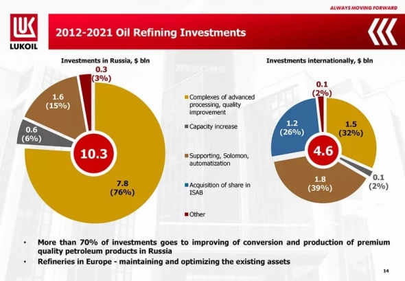 Нефть. Кто же на сасом деле демпингует ?