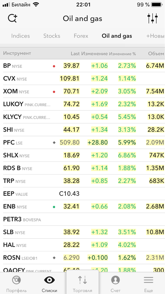 US oil and gas rally