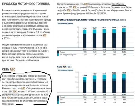 Нефть. Огромный обзор деятельности компании Газпром нефть.