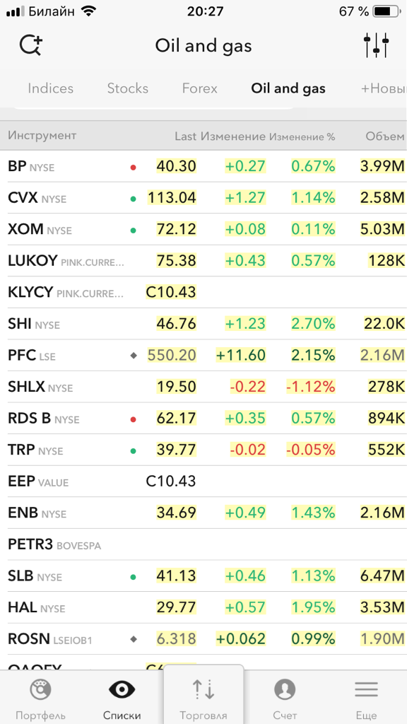 US oil and gas stocks! Не купили - не заработали.