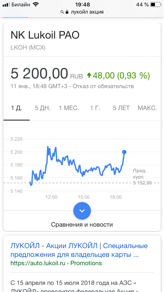 Нефть. Крупнейшее бычье ралли окончено?