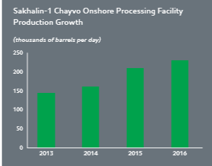 Нефть. Огромный разбор компании ExxonMobil