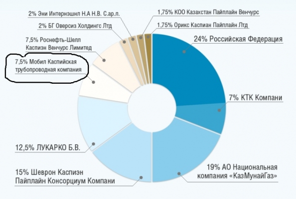 Нефть. Огромный разбор компании ExxonMobil