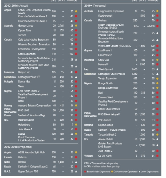 Нефть. Огромный разбор компании ExxonMobil