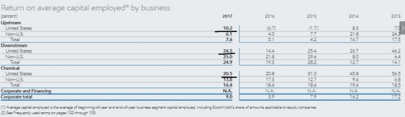 Нефть. Огромный разбор компании ExxonMobil