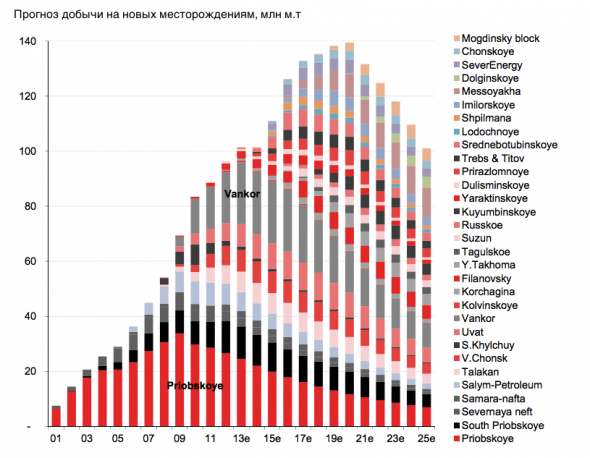 Нефть. Огромный разбор компании ExxonMobil