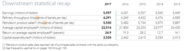 Нефть. Огромный разбор компании ExxonMobil