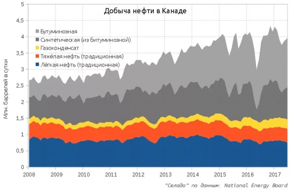 Нефть. Огромный разбор компании ExxonMobil