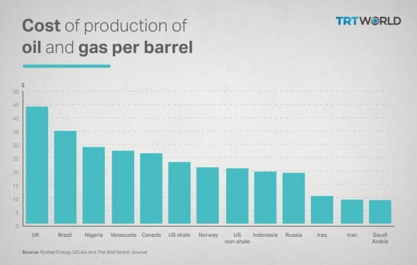 Нефть. Огромный разбор компании ExxonMobil